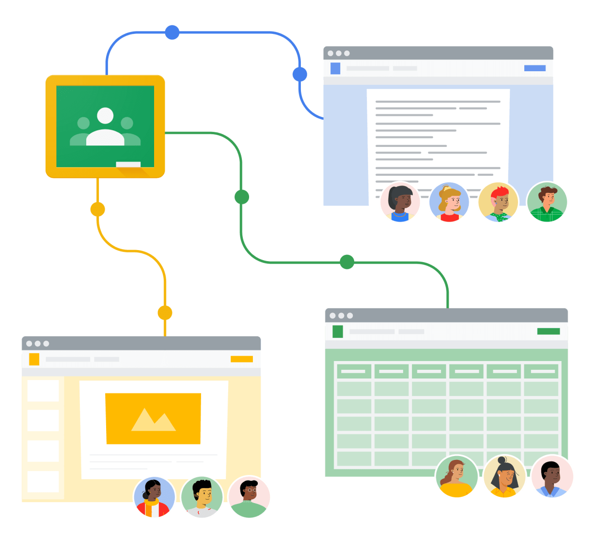 Google Classroom – A Non-Technical Presentation - Business School